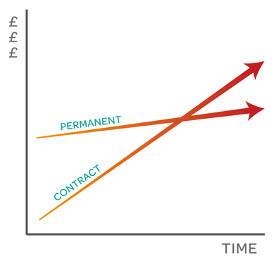 perm-contract-diagram