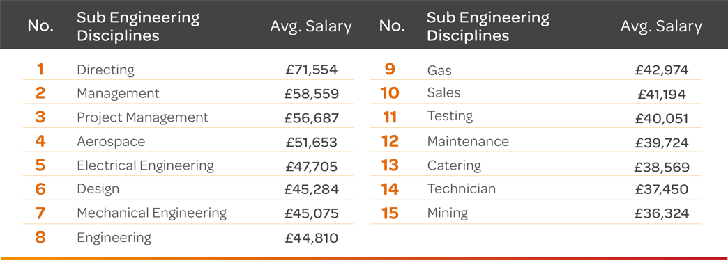 07-24-Engineering-subdiscipline