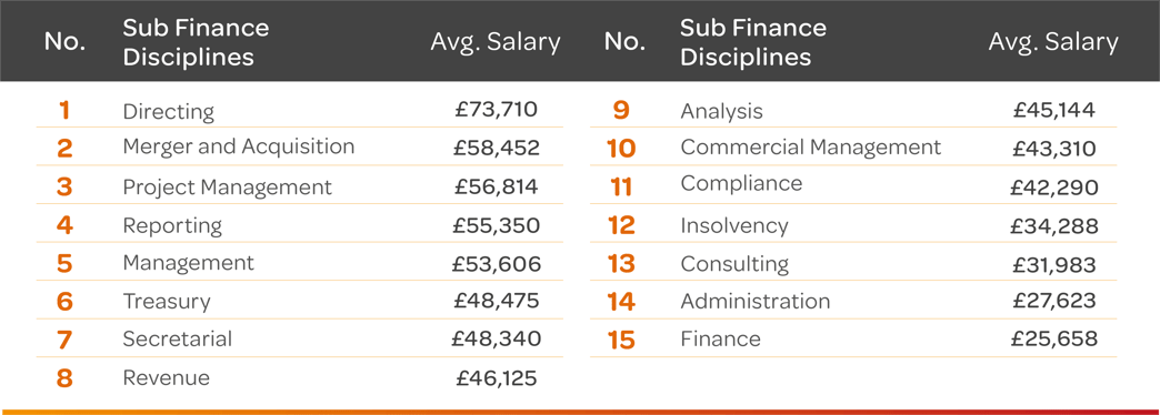 07-24-Finance-subdisciplines