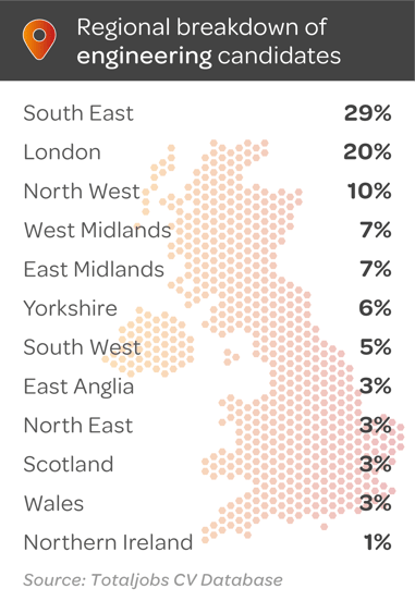 07-24-Regional-Engineering-Breakdown