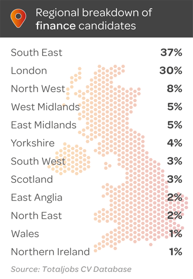 07-24-Regional-Finance-Breakdown