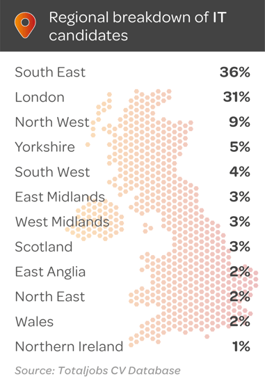 07-24-Regional-IT-Breakdown