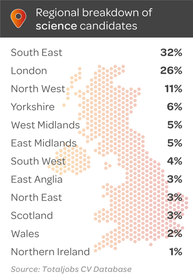 07-24-Regional-Science-Breakdown