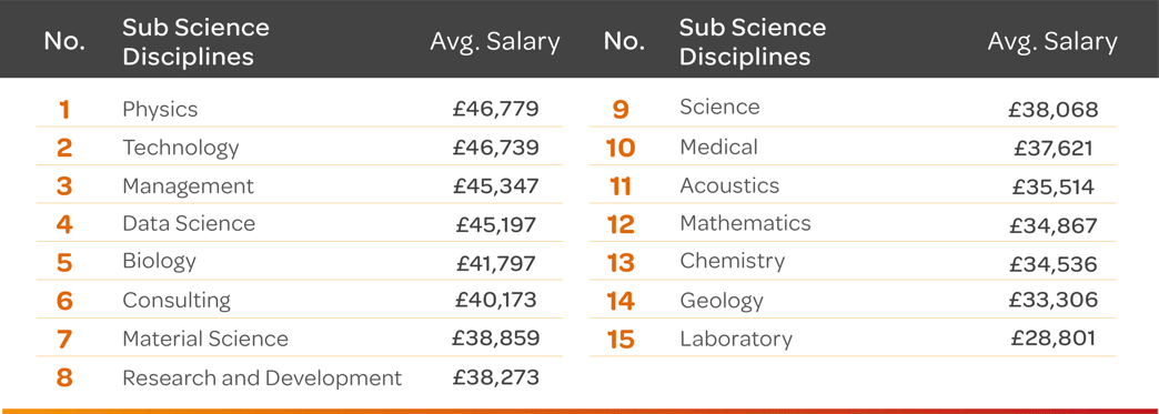 07-24-Science-subdisciplines