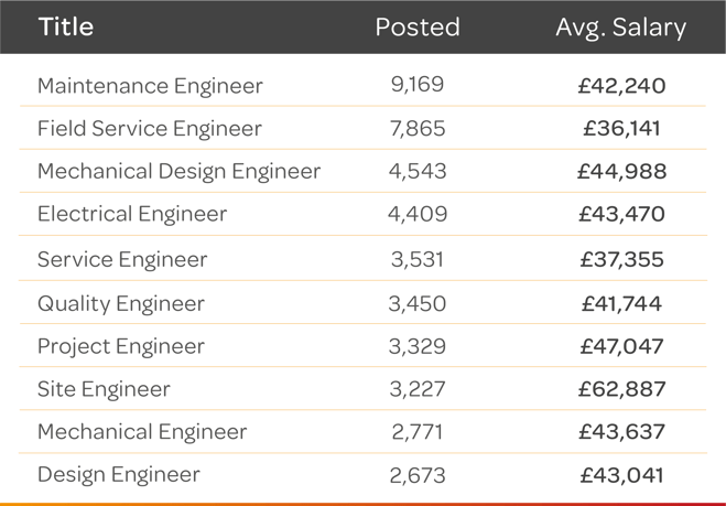 07-24-top10-Engineering-job