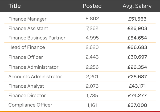 07-24-top10-Finance-jobs