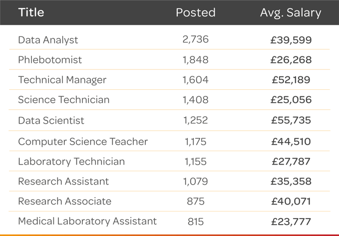 07-24-top10-Science-jobs