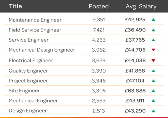 10-24-Engineering-top10