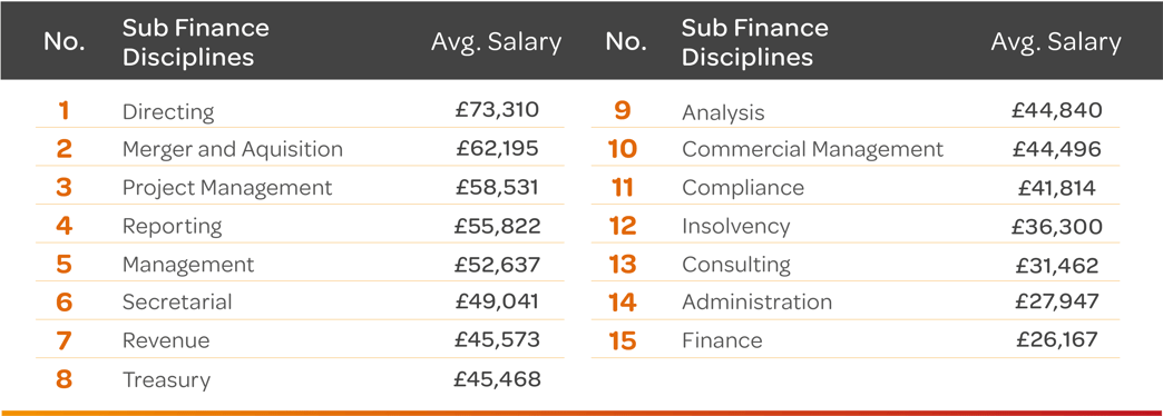 10-24-Finance-subdisciplines