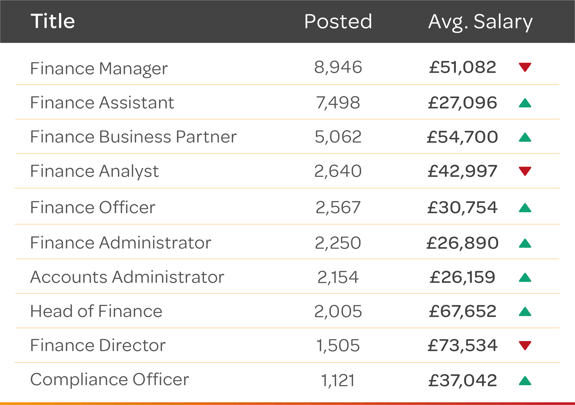 10-24-Finance-top10