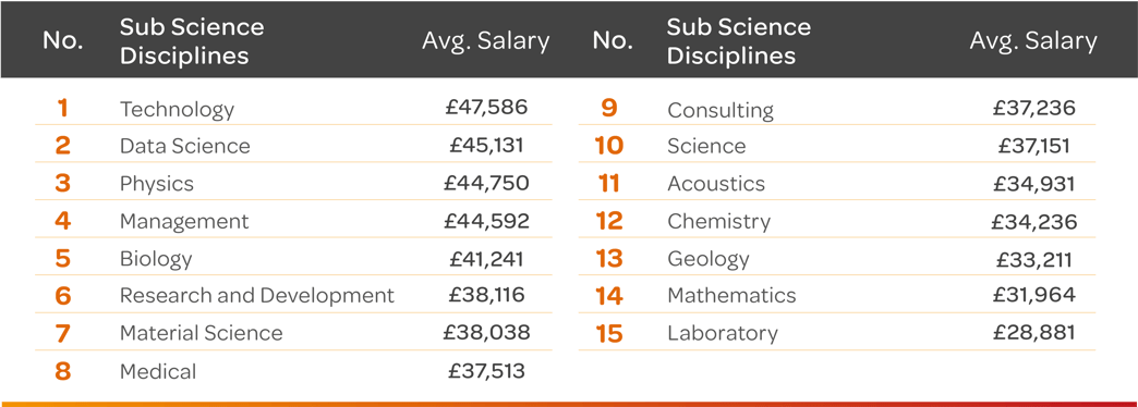 10-24-Science-subdisciplines