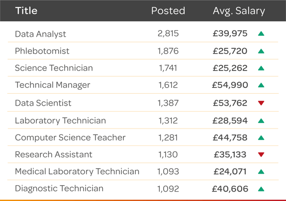 10-24-Science-top10