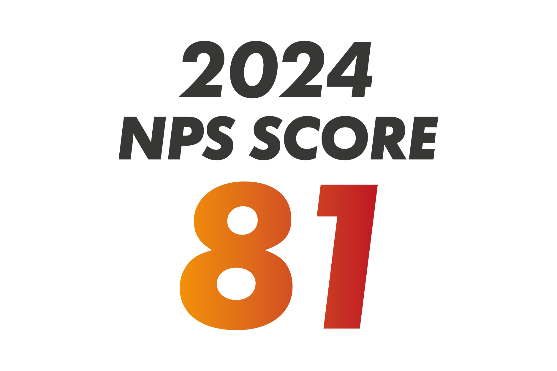 NPS-Score-2024